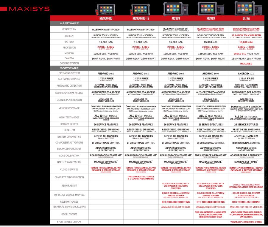 Outil de diagnostic automobile : MaxiSYS MS906 TS de AUTEL FRANCE :  informations et documentations