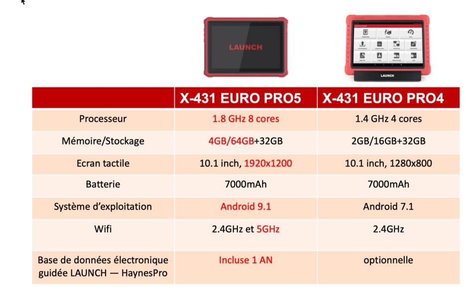 X-431 EURO PRO 5 PREMIUM Assistance Pro sans assistance Mise en