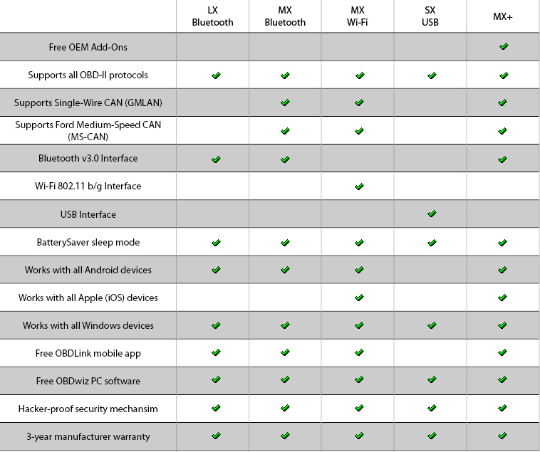 Multiecuscan: L'interface de diagnostic pour Multiecuscan Scantool LX